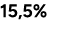 15,5%