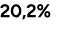 20,2%