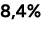 8,4%