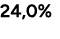 24,0%