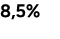 8,5%