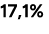 17,1%