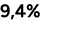 9,4%