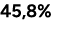 45,8%