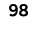 98