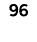 96