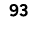 93