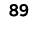 89
