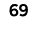 69