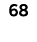 68