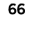 66