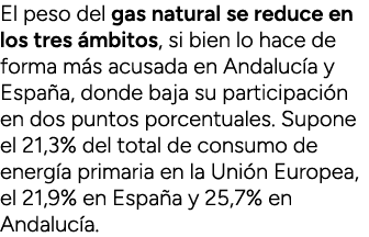 El peso del gas natural se reduce en los tres mbitos, si bien lo hace de forma m s acusada en Andaluc a y Espa a, do...