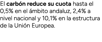 El carb n reduce su cuota hasta el 0,5% en el mbito andaluz, 2,4% a nivel nacional y 10,1% en la estructura de la Un...