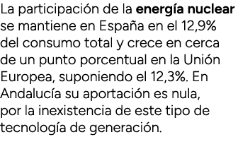 La participaci n de la energ a nuclear se mantiene en Espa a en el 12,9% del consumo total y crece en cerca de un pun...