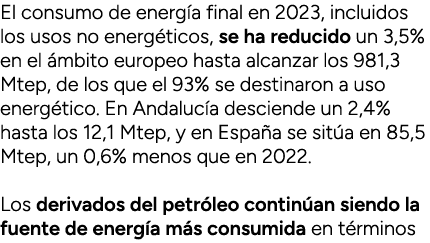 El consumo de energ a final en 2023, incluidos los usos no energ ticos, se ha reducido un 3,5% en el mbito europeo h...