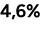 4,6%