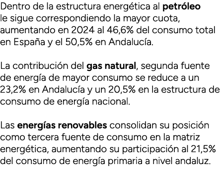 Dentro de la estructura energ tica al petr leo le sigue correspondiendo la mayor cuota, aumentando en 2024 al 46,6% d...