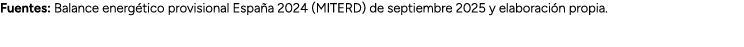 Fuentes: Balance energ tico provisional Espa a 2024 (MITERD) de septiembre 2025 y elaboraci n propia.