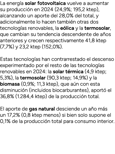 La energ a solar fotovoltaica vuelve a aumentar su producci n en 2024 (24,9%; 195,2 ktep), alcanzando un aporte del 2...