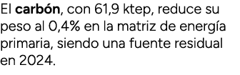 El carb n, con 61,9 ktep, reduce su peso al 0,4% en la matriz de energ a primaria, siendo una fuente residual en 2024. 