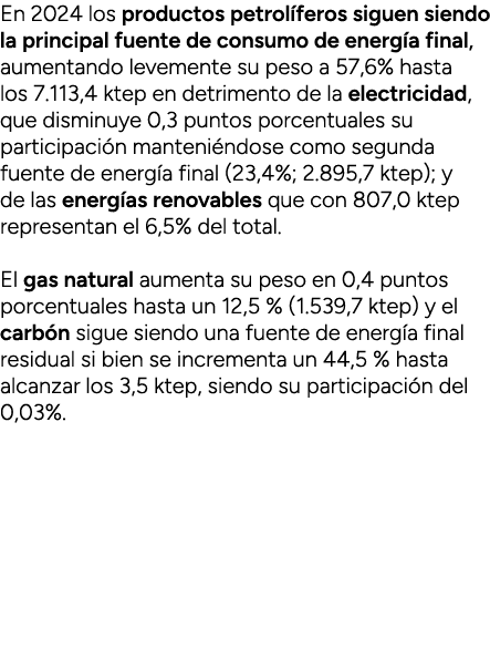 En 2024 los productos petrol feros siguen siendo la principal fuente de consumo de energ a final, aumentando levement...