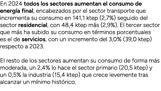 En 2024 todos los sectores aumentan el consumo de energ a final, encabezados por el sector transporte que incrementa ...