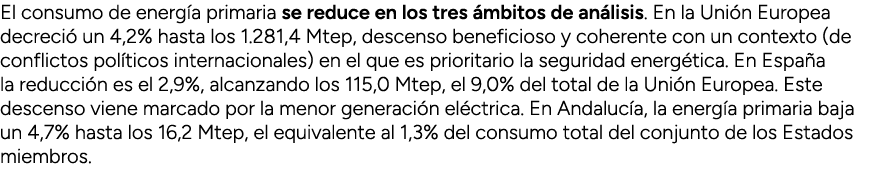 El consumo de energ a primaria se reduce en los tres mbitos de an lisis. En la Uni n Europea decreci  un 4,2% hasta ...