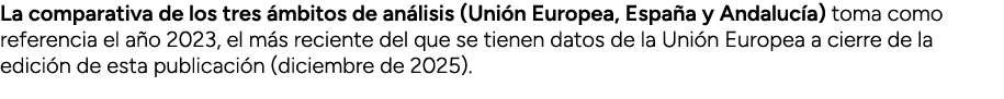 La comparativa de los tres mbitos de an lisis (Uni n Europea, Espa a y Andaluc a) toma como referencia el a o 2023, ...