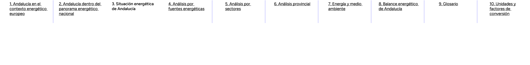 1. Andaluc a en el contexto energ tico europeo,2. Andaluc a dentro del panorama energ tico nacional,3. Situaci n ener...