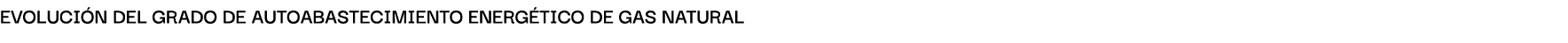 Evoluci n del grAdo de AutoAbAstecimiento energ tico de gAs nAturAl