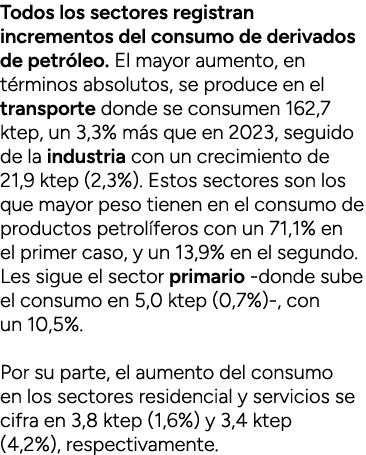 Todos los sectores registran incrementos del consumo de derivados de petr leo. El mayor aumento, en t rminos absoluto...