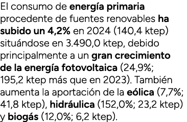 El consumo de energ a primaria procedente de fuentes renovables ha subido un 4,2% en 2024 (140,4 ktep) situ ndose en ...