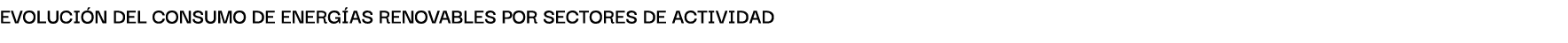 Evoluci n del consumo de energ As renovAbles por sectores de ActividAd