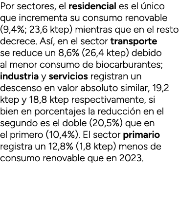 Por sectores, el residencial es el nico que incrementa su consumo renovable (9,4%; 23,6 ktep) mientras que en el res...
