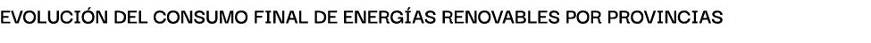 Evoluci n del consumo finAl de energ As renovAbles por provinciAs