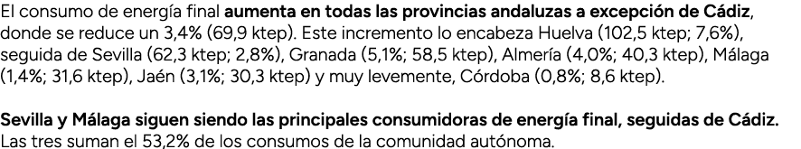 El consumo de energ a final aumenta en todas las provincias andaluzas a excepci n de C diz, donde se reduce un 3,4% (...