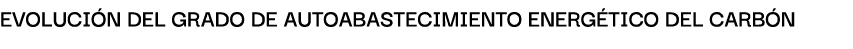Evoluci n del grAdo de AutoAbAstecimiento energ tico del cArb n
