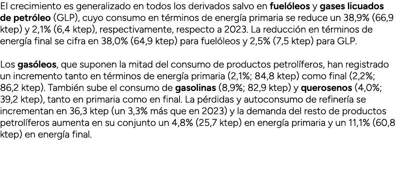 El crecimiento es generalizado en todos los derivados salvo en fuel leos y gases licuados de petr leo (GLP), cuyo con...