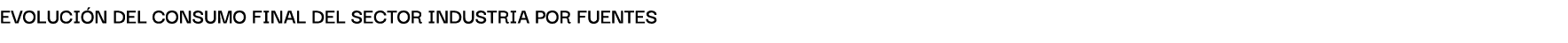 Evoluci n del consumo finAl del sector industriA por fuentes