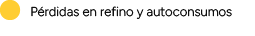 P rdidas en refino y autoconsumo