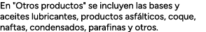 En \“Otros productos\" se incluyen las bases y aceites lubricantes, productos asf lticos, coque, naftas, condensados,...