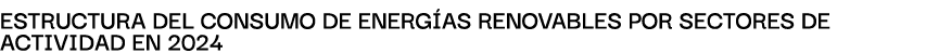 EstructurA del consumo de energ As renovAbles POR SECTORES DE ACTIVIDAD en 2024