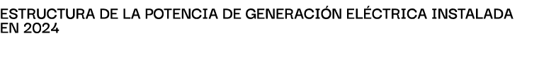 Estructura de la potencia de generaci n el ctrica instalada en 2024