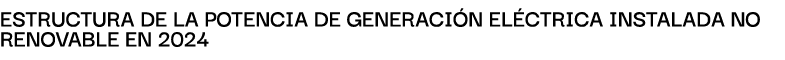 Estructura de la potencia de generaci n el ctrica instalada no renovable en 2024