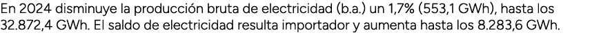 En 2024 disminuye la producci n bruta de electricidad (b.a.) un 1,7% (553,1 GWh), hasta los 32.872,4 GWh. El saldo de...