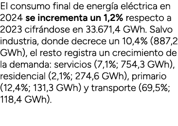 El consumo final de energ a el ctrica en 2024 se incrementa un 1,2% respecto a 2023 cifr ndose en 33.671,4 GWh. Salvo...