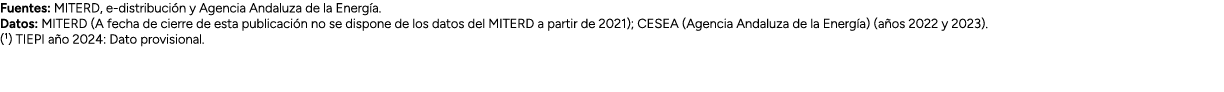 Fuentes: MITERD, e distribuci n y Agencia Andaluza de la Energ a. Datos: MITERD (A fecha de cierre de esta publicaci ...