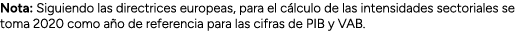 Nota: Siguiendo las directrices europeas, para el c lculo de las intensidades sectoriales se toma 2020 como a o de re...