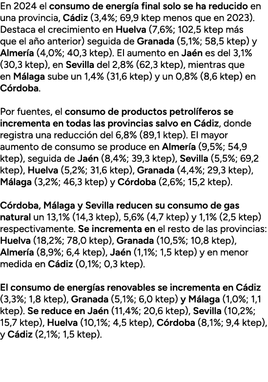 En 2024 el consumo de energ a final solo se ha reducido en una provincia, C diz (3,4%; 69,9 ktep menos que en 2023). ...