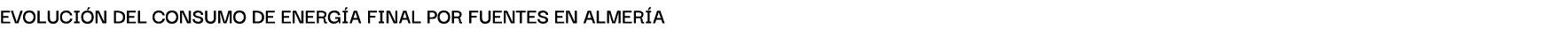Evoluci n del consumo de energ A finAl por fuentes en Almer A